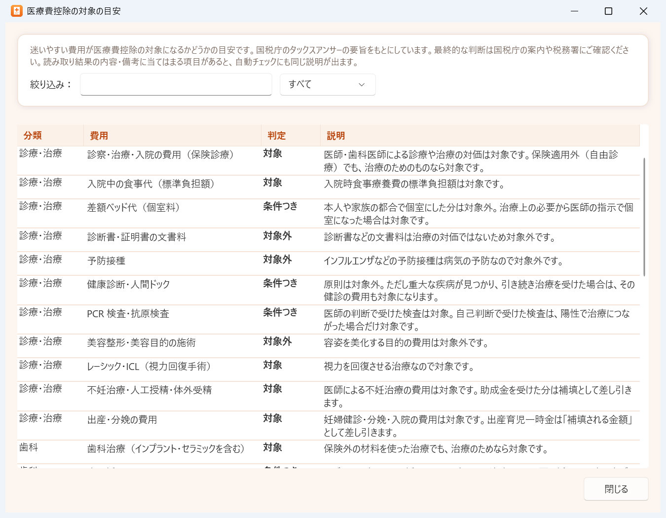 医療費控除の対象の目安の一覧。費用ごとに対象・条件つき・対象外の判定と説明