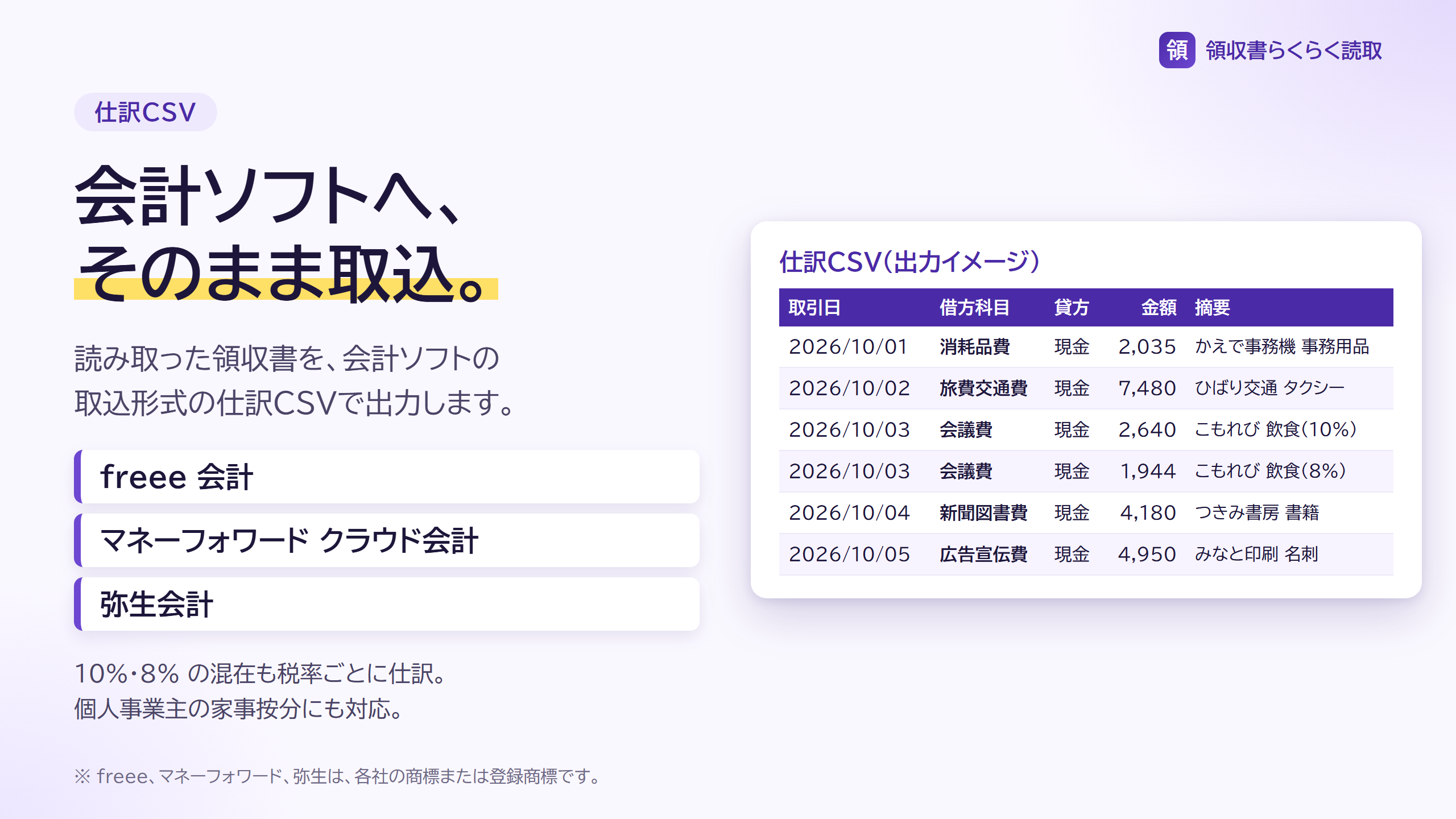 会計ソフト用の仕訳CSVの出力イメージ