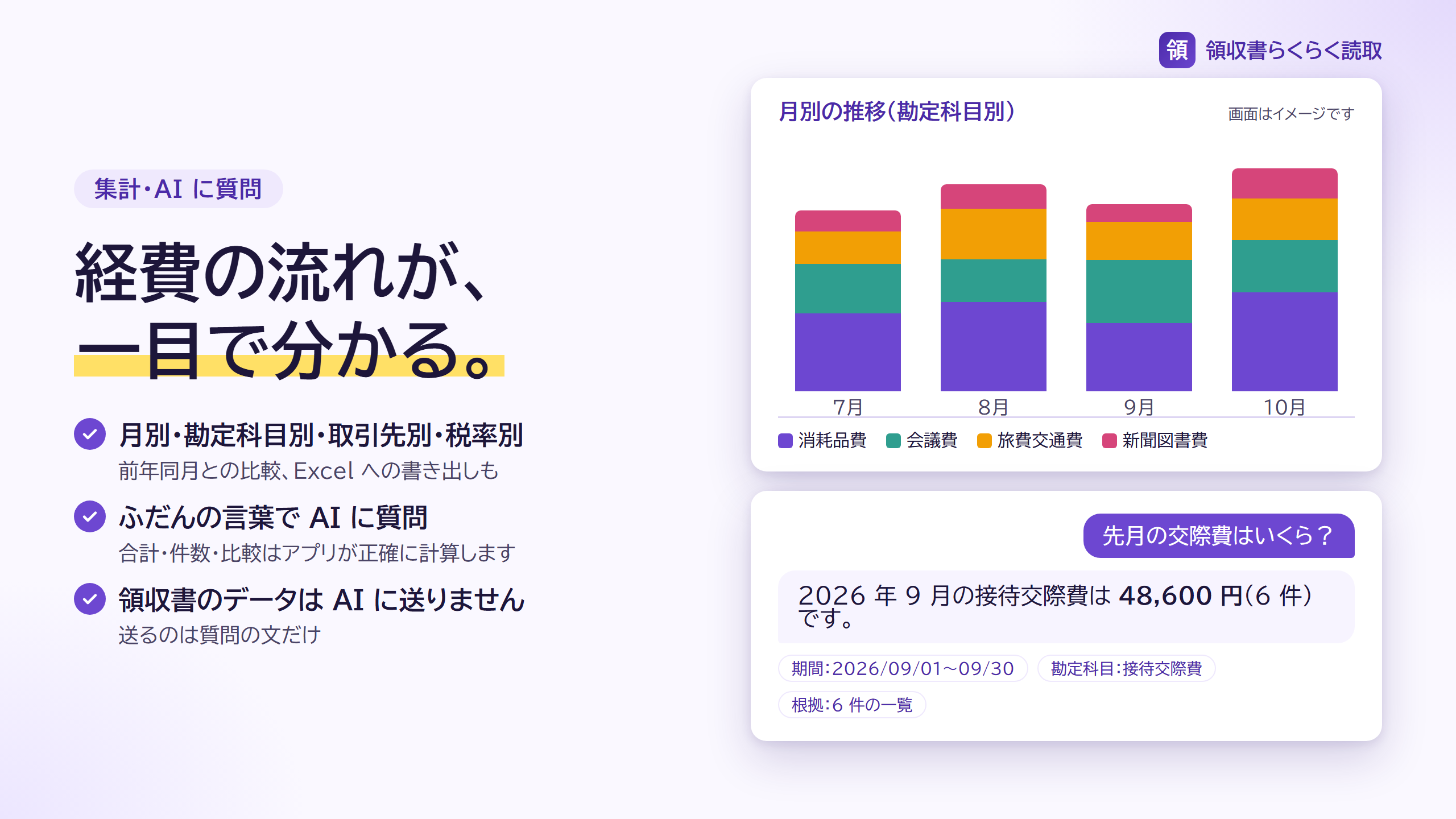 月別の経費のグラフと、AI への質問と答えのイメージ