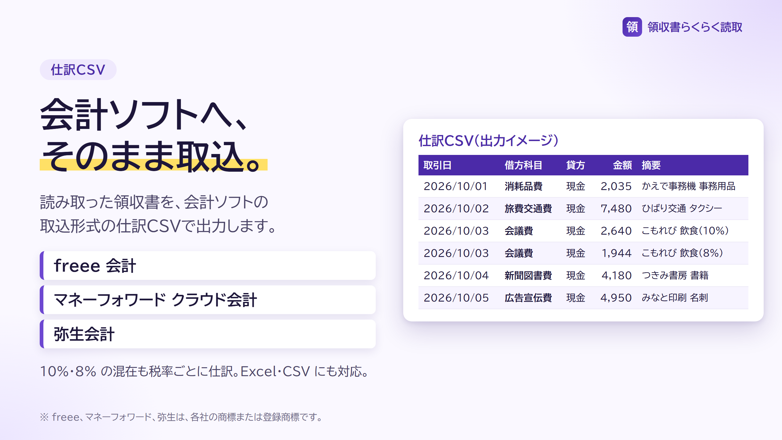 会計ソフト用の仕訳CSVの出力イメージ