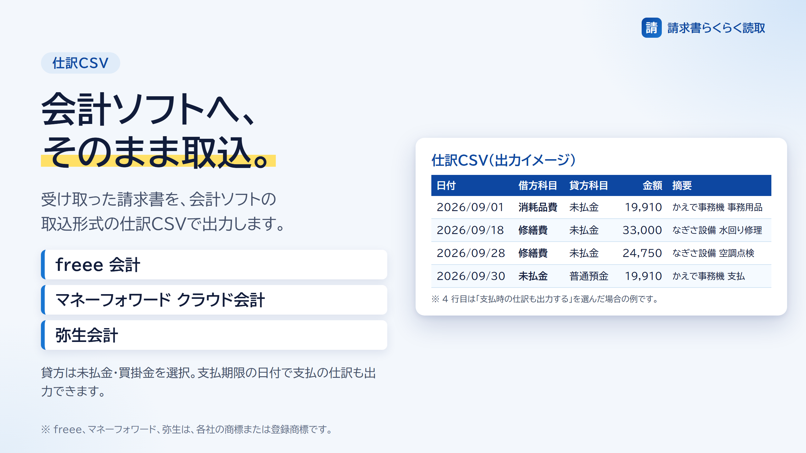 会計ソフト用の仕訳CSVの出力イメージ